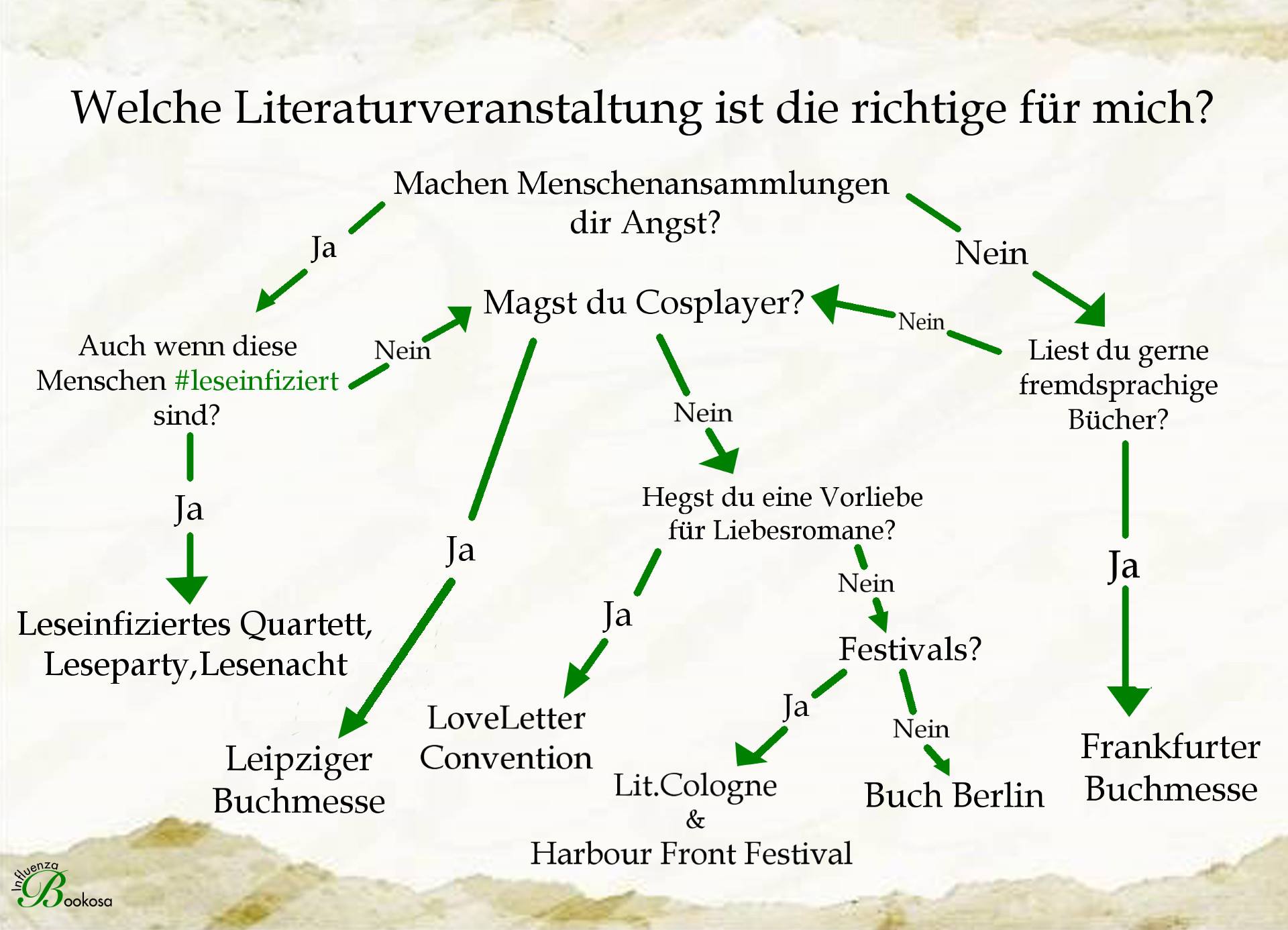 Literaturveranstaltungen